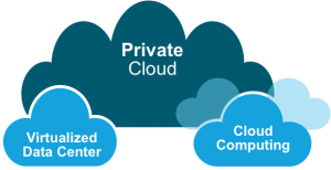 WHAT KIND OF BUSINESS WILL BENEFIT FROM PRIVATE CLOUD HOSTING ?